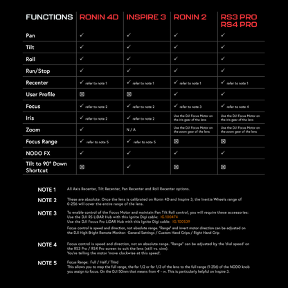 CANBUSTER for Inertia Wheels