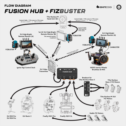 FIZBUSTER for Tilta Nucleus