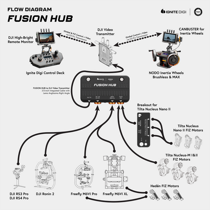 Control Deck for DJI Transmission